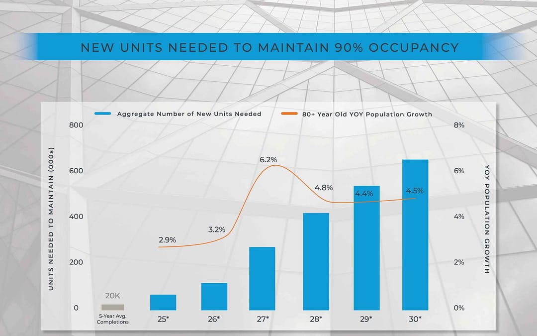Seniors Housing Demand is on the Rise!