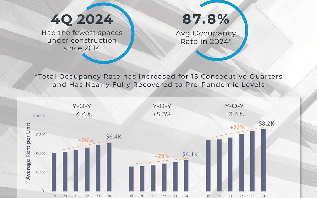 Seniors Housing Supply is at a Crossroads